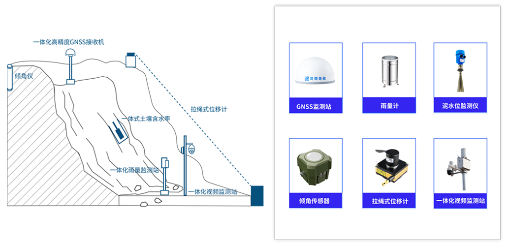 地质灾害监测解决方案示意图