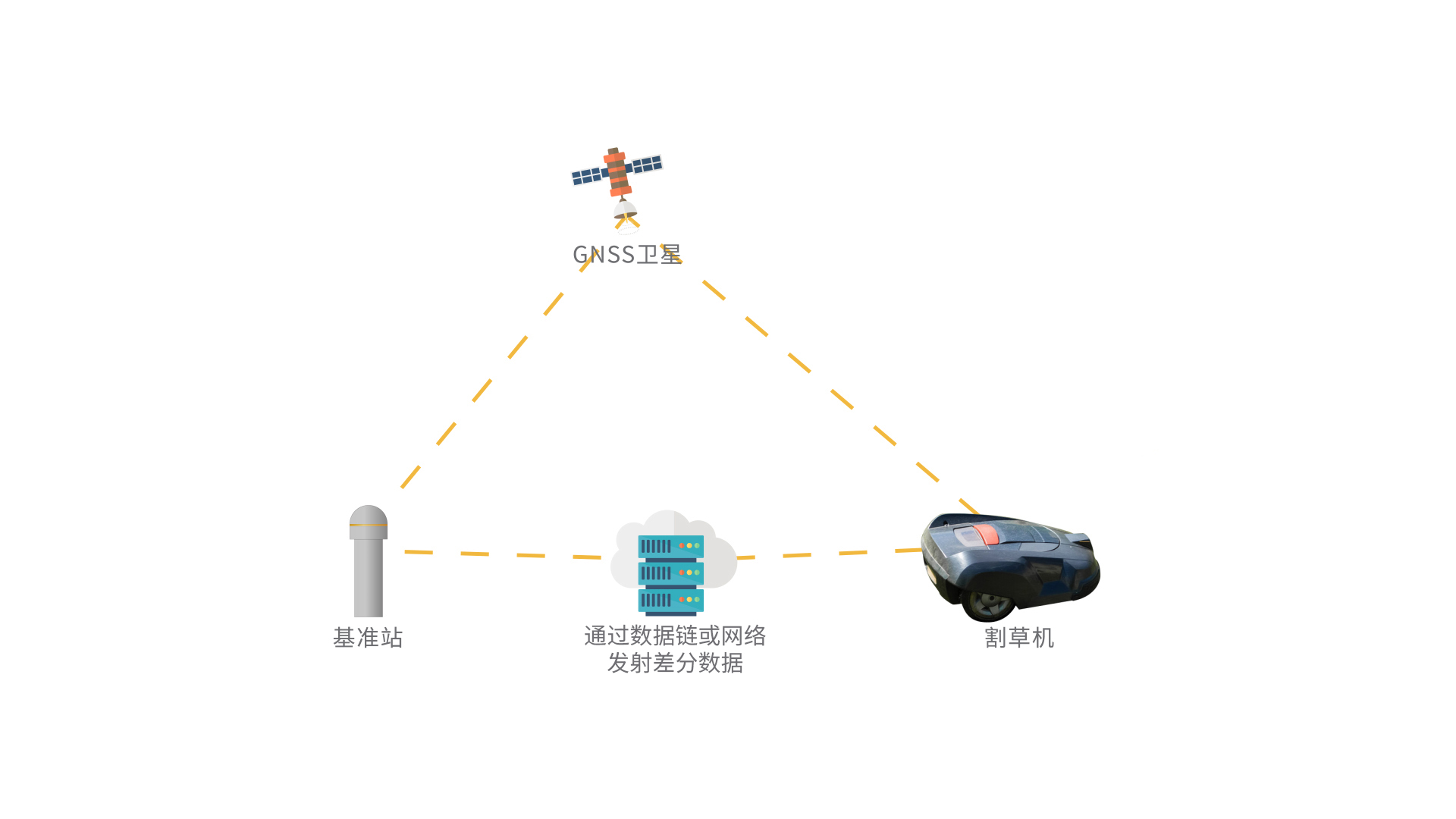 系统组成